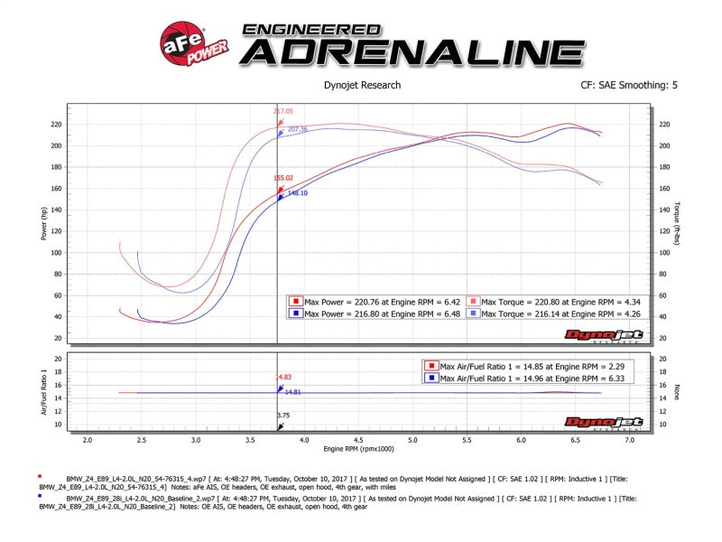 aFe Momentum GT Pro 5R Cold Air Intake System 12-16 BMW Z4 28i/xi (E89) I4 2.0L (t) (N20)