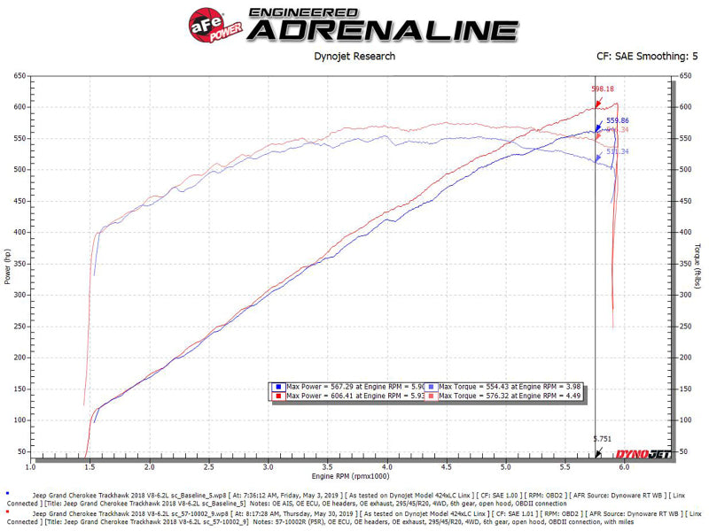 aFe Track Series Carbon Fiber Pro 5R AIS - 2018 Jeep Grand Cherokee Trackhawk (WK2) V8-6.2L(SC)