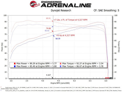 aFe 19-20 Suzuki Jimny 1.5L Momentum GT Cold Air Intake w/ Pro DRY S Media