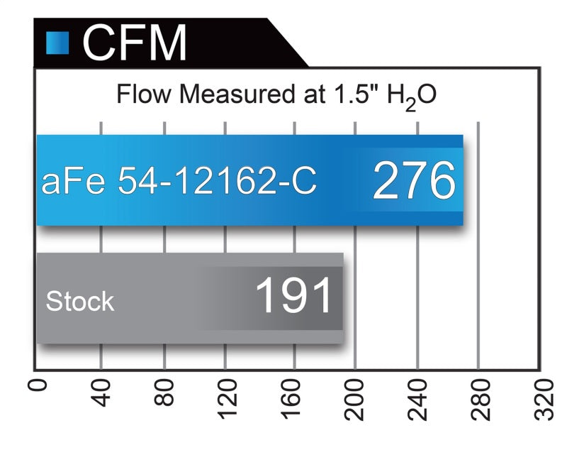 aFe MagnumFORCE Intakes Stage-2 P5R Carbon Fiber AIS 11-17 Dodge Challenger/Charger V8-5.7L Hemi