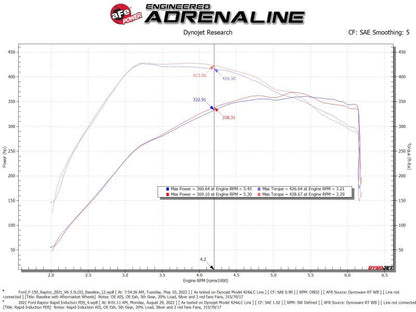 aFe Rapid Induction Cold Air Intake System w/Pro DRY S Filter 21-22 Ford F-150 Raptor V6-3.5L (tt)