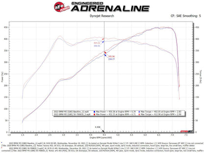 aFe 21-22 BMW M3/M4 (G80/82/83) L6-3.0L (tt) Momentum GT Cold Air Intake System w/ Pro DRY S Filter